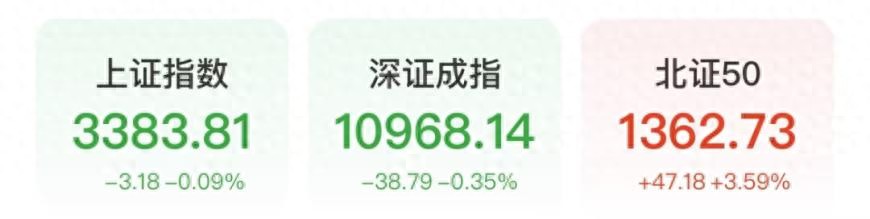 全球巨震，涨超1500点！A股开户，9年新高；突发