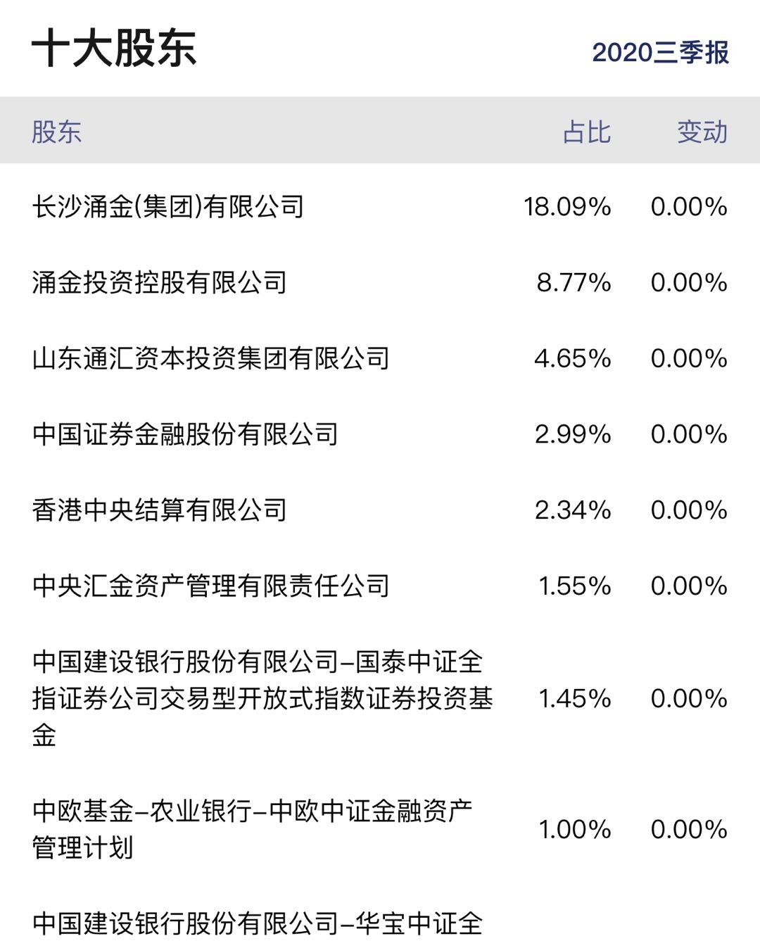 火速辟谣！国金证券再陷被京东收购传闻，互联