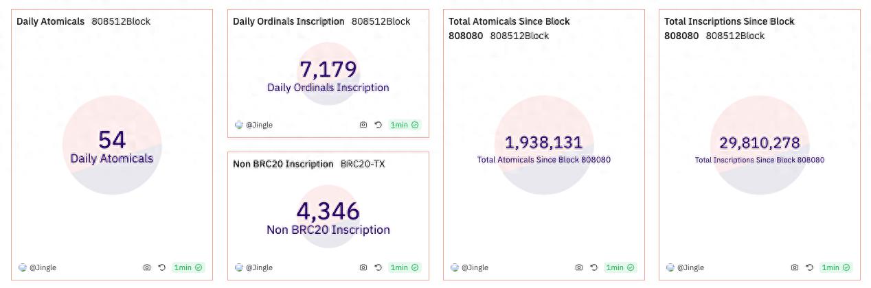 铭文投资指南：铭文的价值及ordi、sats、piin等铭