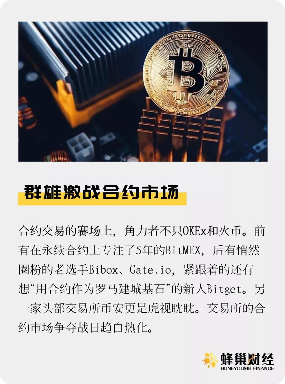 交易所合约激战白热化