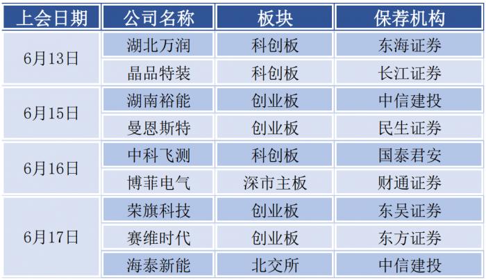 IPO周报（第5期）丨11过9！湖山电器上会被否，瑞