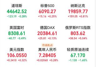 A股头条：国常会重磅！听取推动高质量发展综合