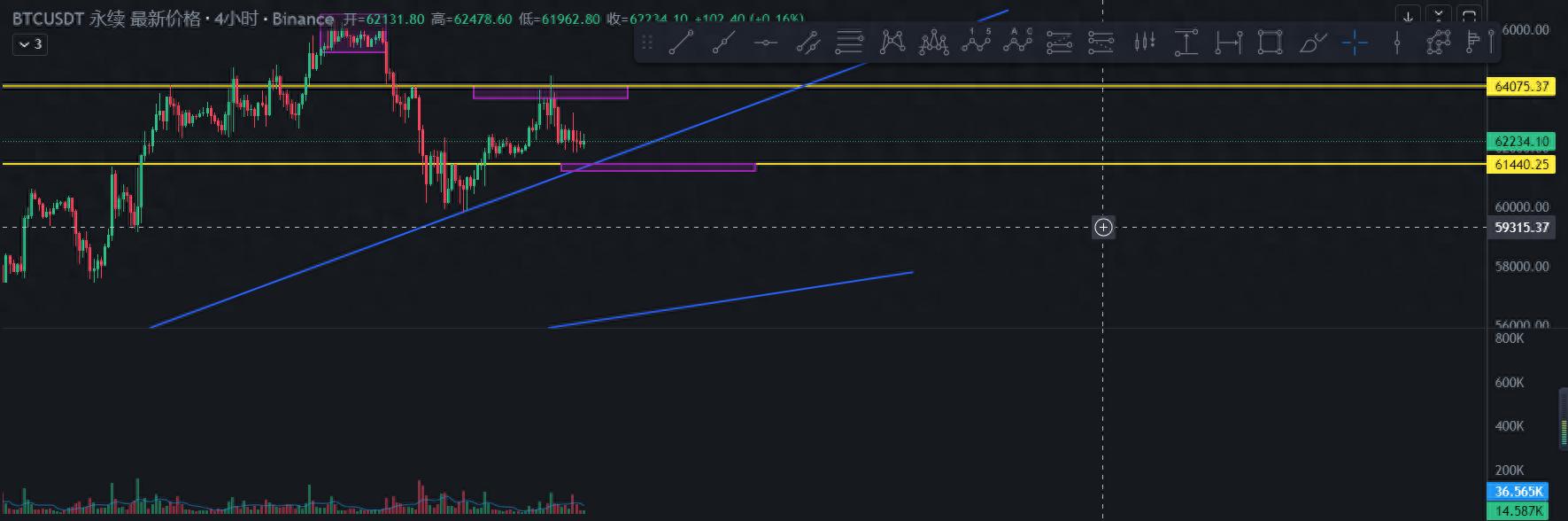 10月9日比特币、以太坊行情分析