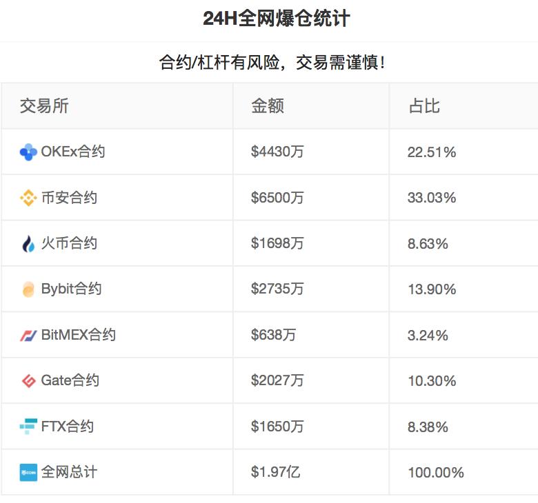 读创深夜档 | 内蒙古查获“矿机”10100台，币圈产