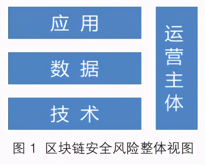 区块链安全风险及其监管实践