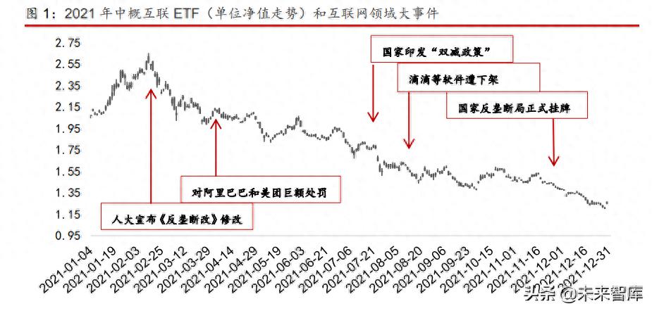 2022互联网金融行业年度报告：迈向金融元宇宙