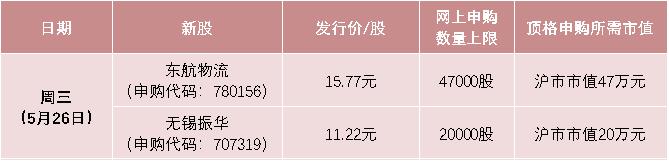 「中证盘前」罕见！一日4家公司告别A股；长春高