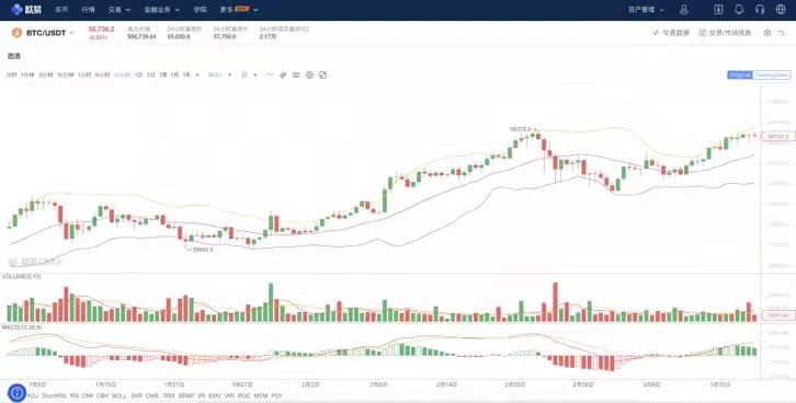 炒币3年，比特币合约爆仓576次，我却赚了280万