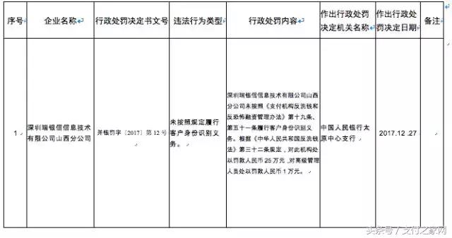 中汇支付，瑞银信违规遭罚 韩媒：平昌冬奥不能