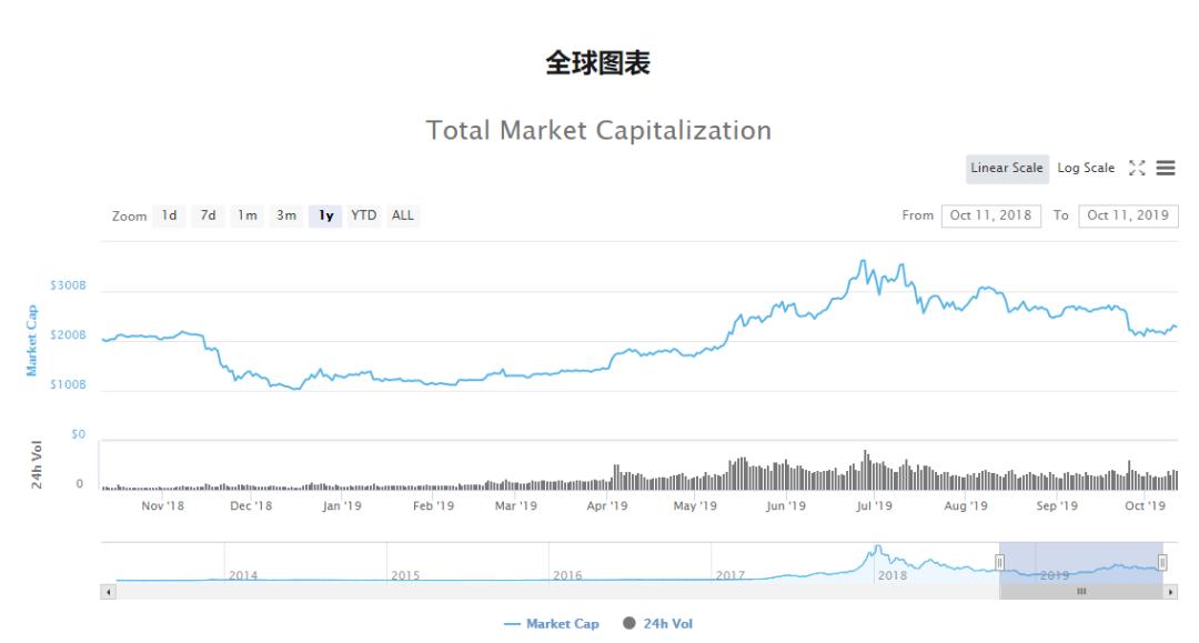 币安用支付宝和微信支付开设人民币交易业务 杀