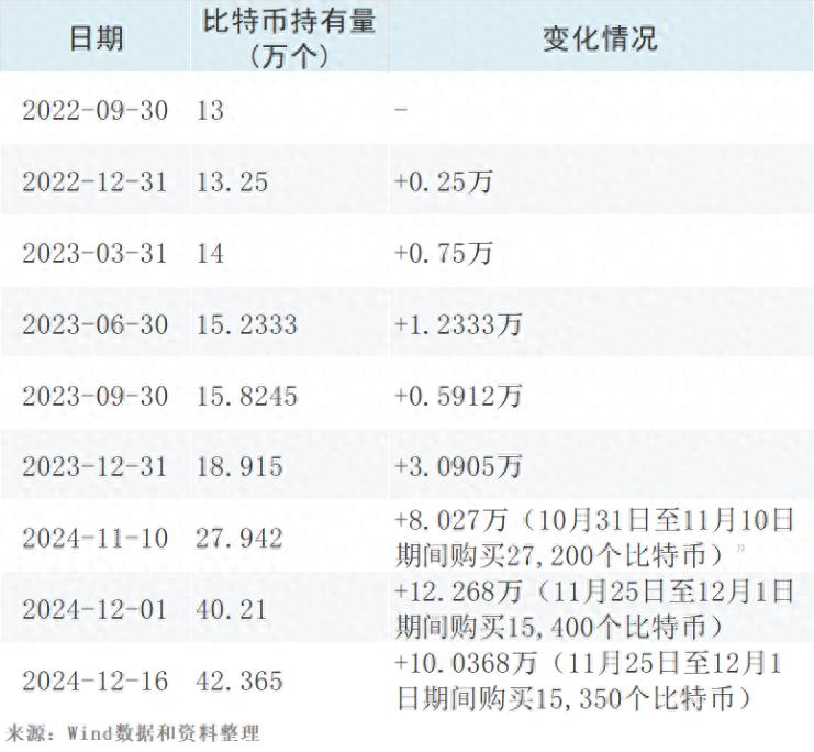 正式加入！纳指投资者皆成币圈人