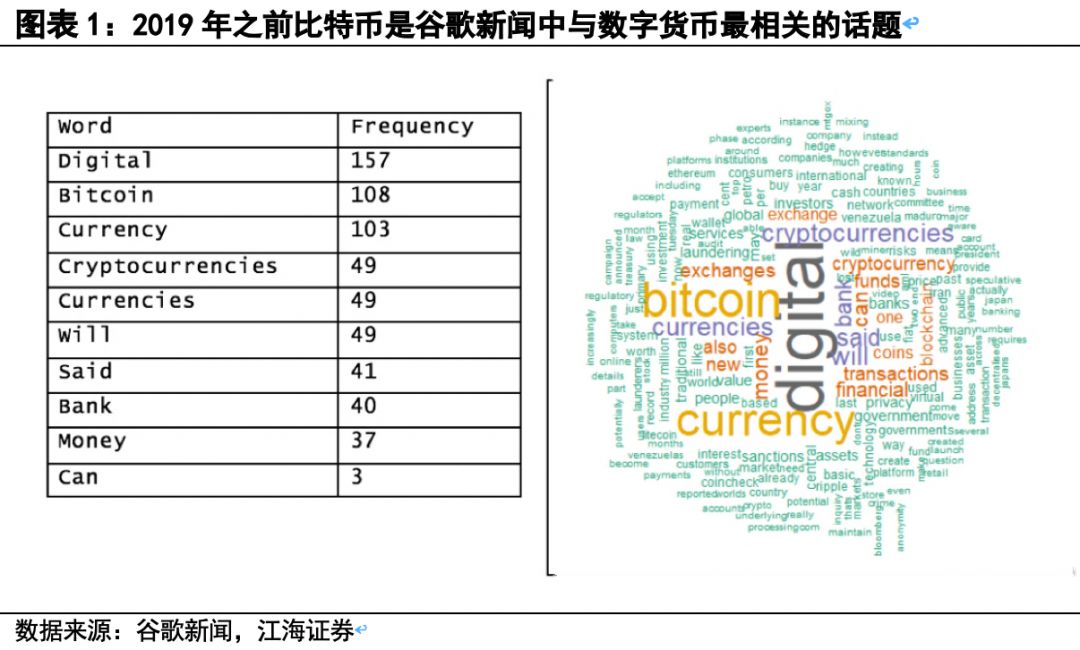 数字货币的前世今生——江海证券专题报告2019