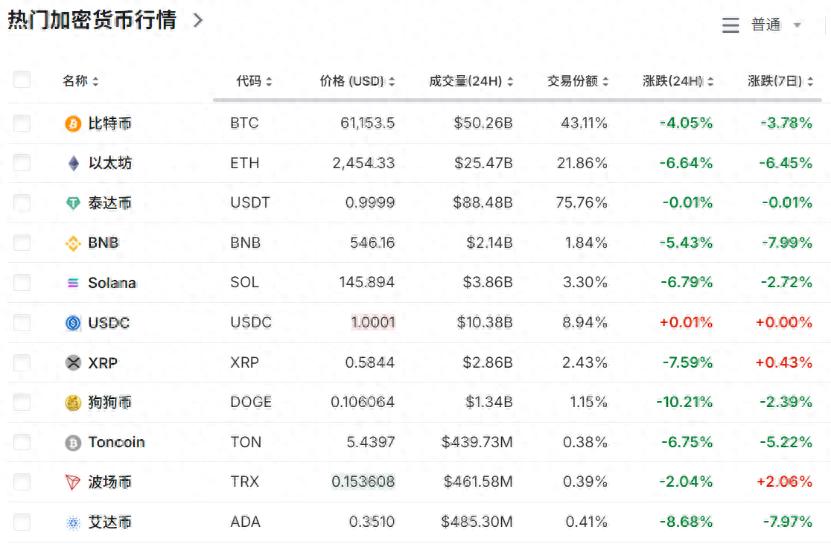 16万人爆仓！