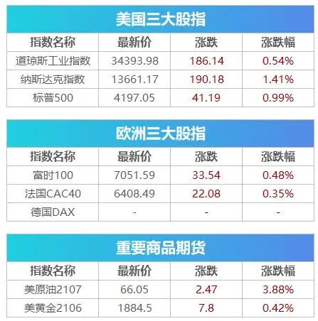 加密货币再起飞！马斯克一句话，比特币冲向4万