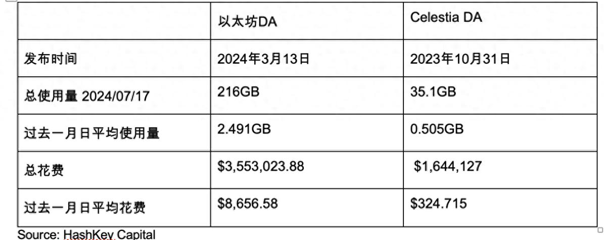 HashKey Capital：上半年加密各领域分析研报