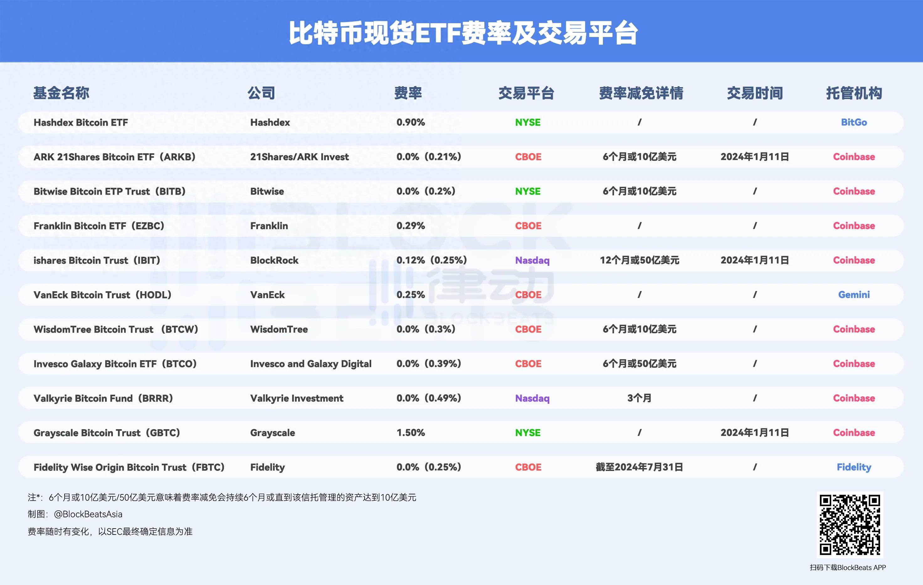 科普｜比特币ETF价格如何决定？