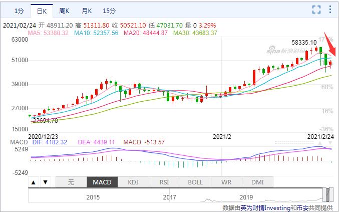 50多万人爆仓，超300亿资金灰飞烟灭，是谁导演了