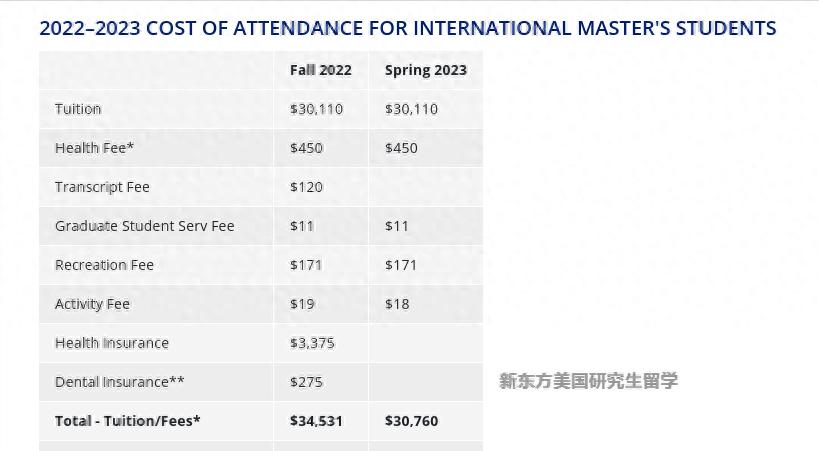 公立学校更便宜？ 带你了解美国公立常青藤的花