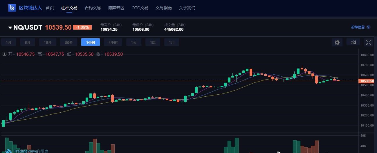 币市逢春？ADA暴涨11%，狗狗币飙涨60%要上天？