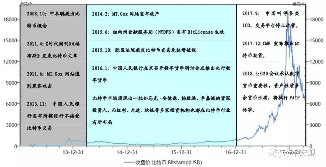 比特币：货币革命还是投机泡沫？