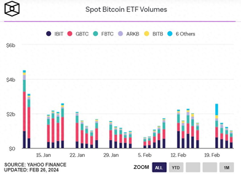 狂吸金！9只新现货ETF日交易量创新高，买卖活动