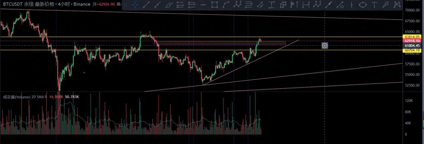 9月20日BTC、ETH行情分析