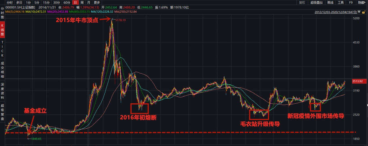 每天读懂一只“基”—南方新优享灵活配置混合