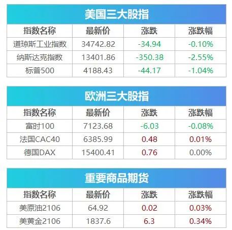 疯狂！马斯克又带火&amp;quot;屎币&amp;quot;