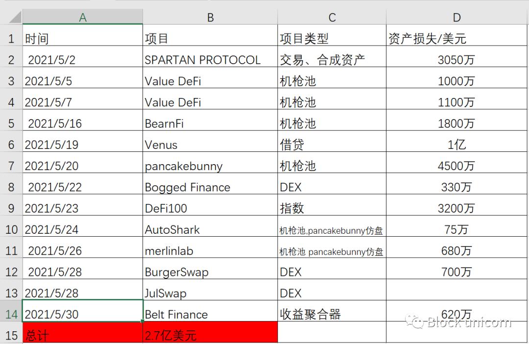 BSC连环惨案