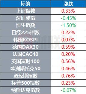 环球市场：沃尔玛证实与莱特币合作是假消息 苏