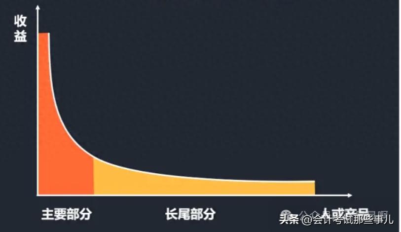 一文读懂10个关键金融术语：做空、对冲、空转、