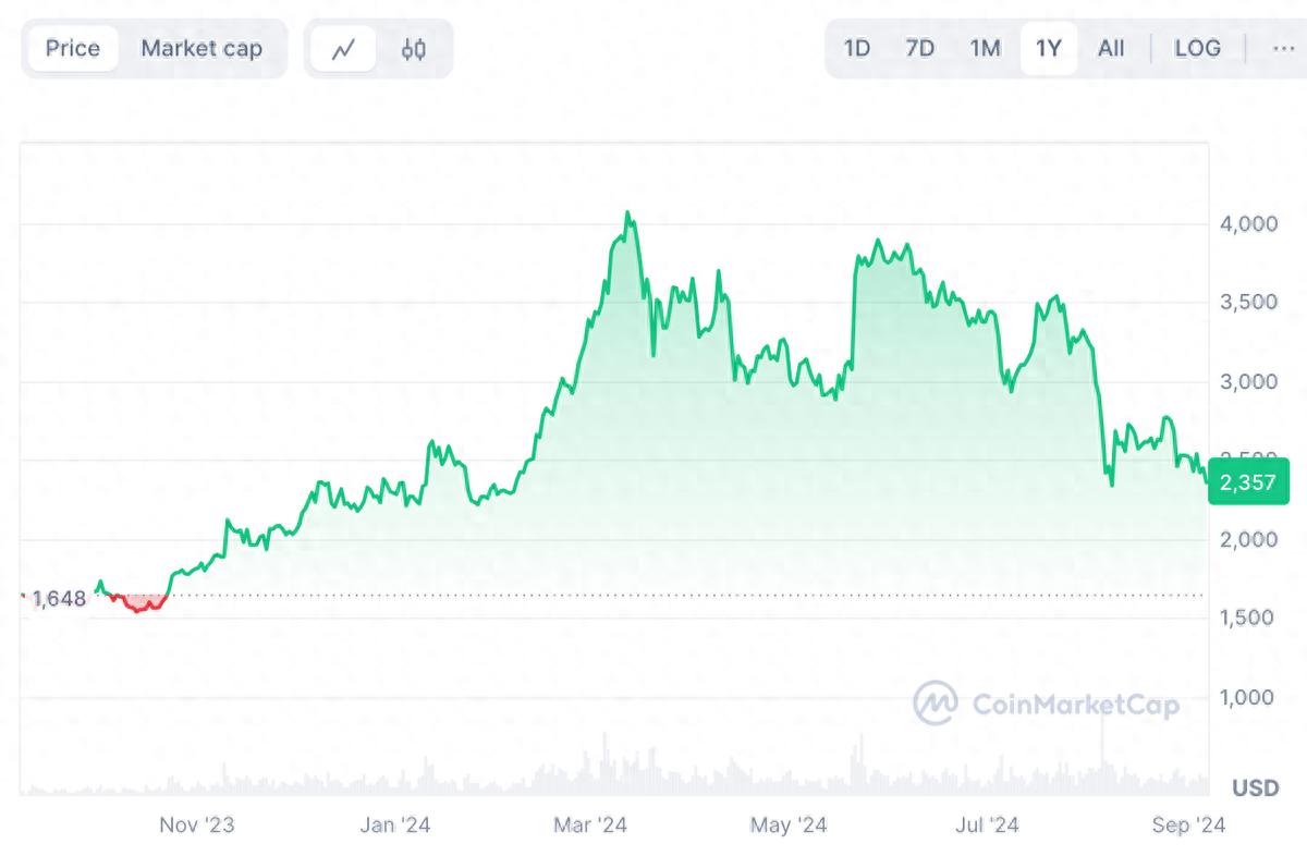 以太坊基金会再次砸盘 ETH，基金会资金还能维持