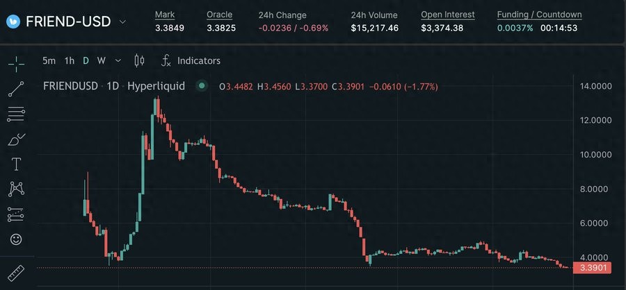 长推：全面介绍5个Perp DEX交易平台