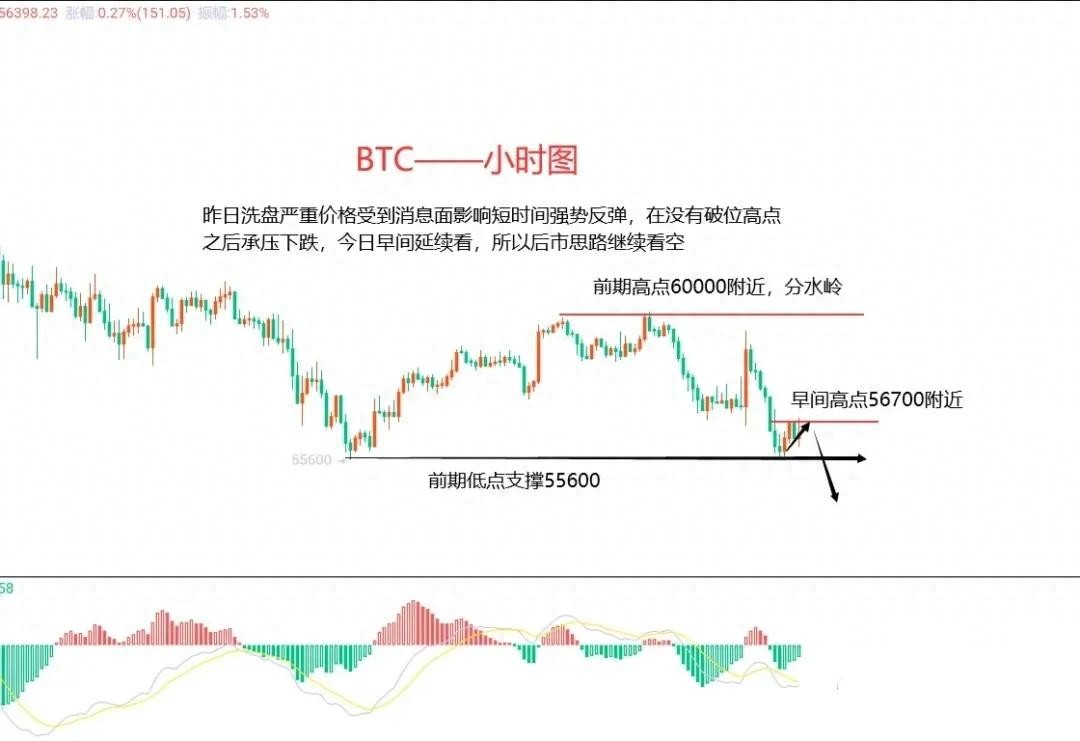 11月23日BTC（合约）ETH（合约）行情深度解析及操