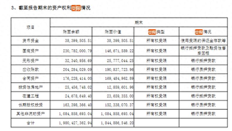 纳川股份七成资产受限遭问询，A股哪家上市公司