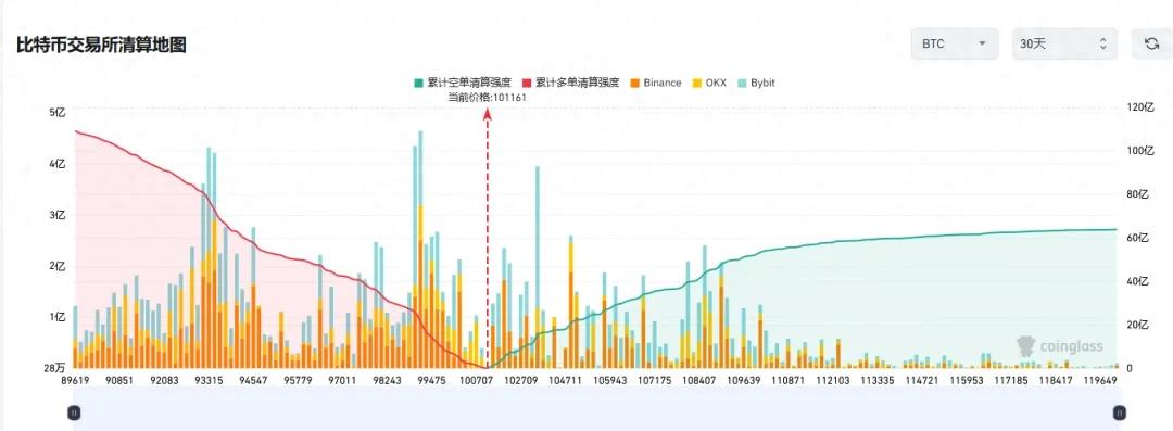 比特币下杀10万，还有新高的可能性?遍地带血筹