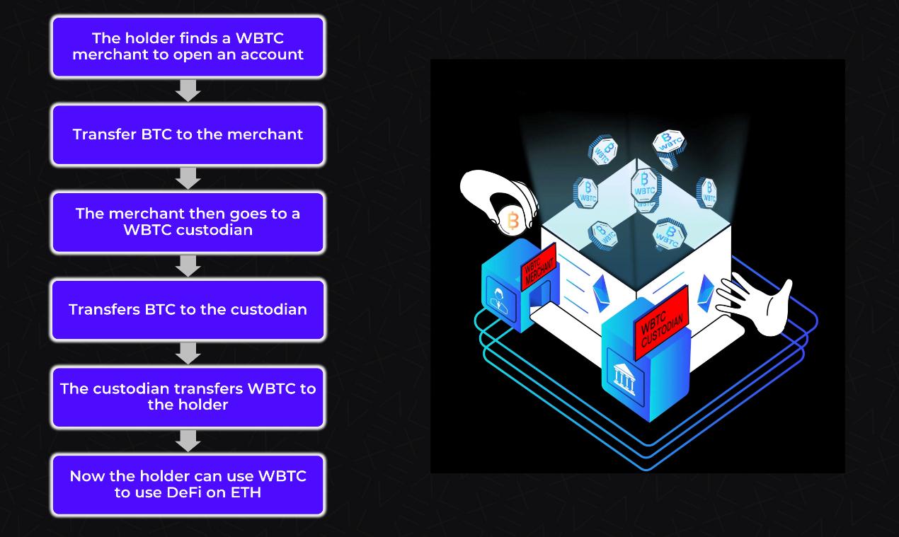 简析Stacks生态项目ALEX 原生BTC借贷+固定利率的想