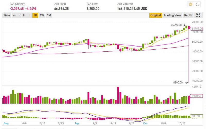 币安平台比特币暴跌87%背后，竟是算法错误惹的