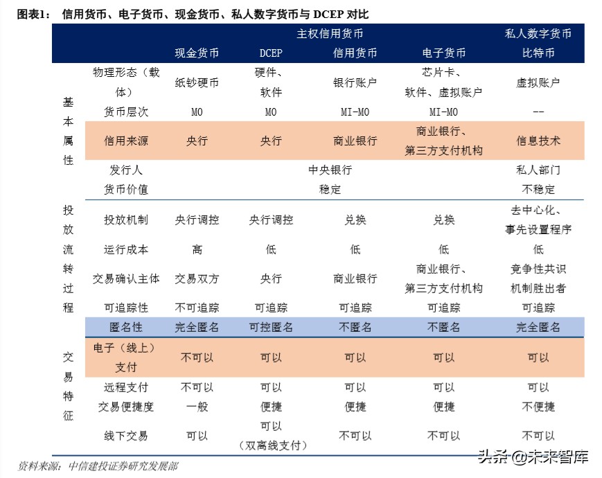 数字货币专题报告：行数字货币对商业银行的影