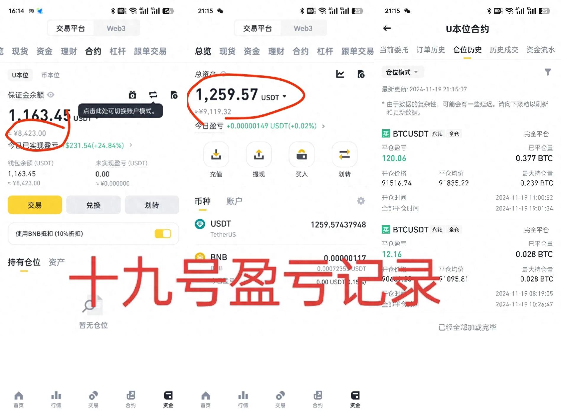 11月20号比特币合约投资分析详细记录 在日线上看