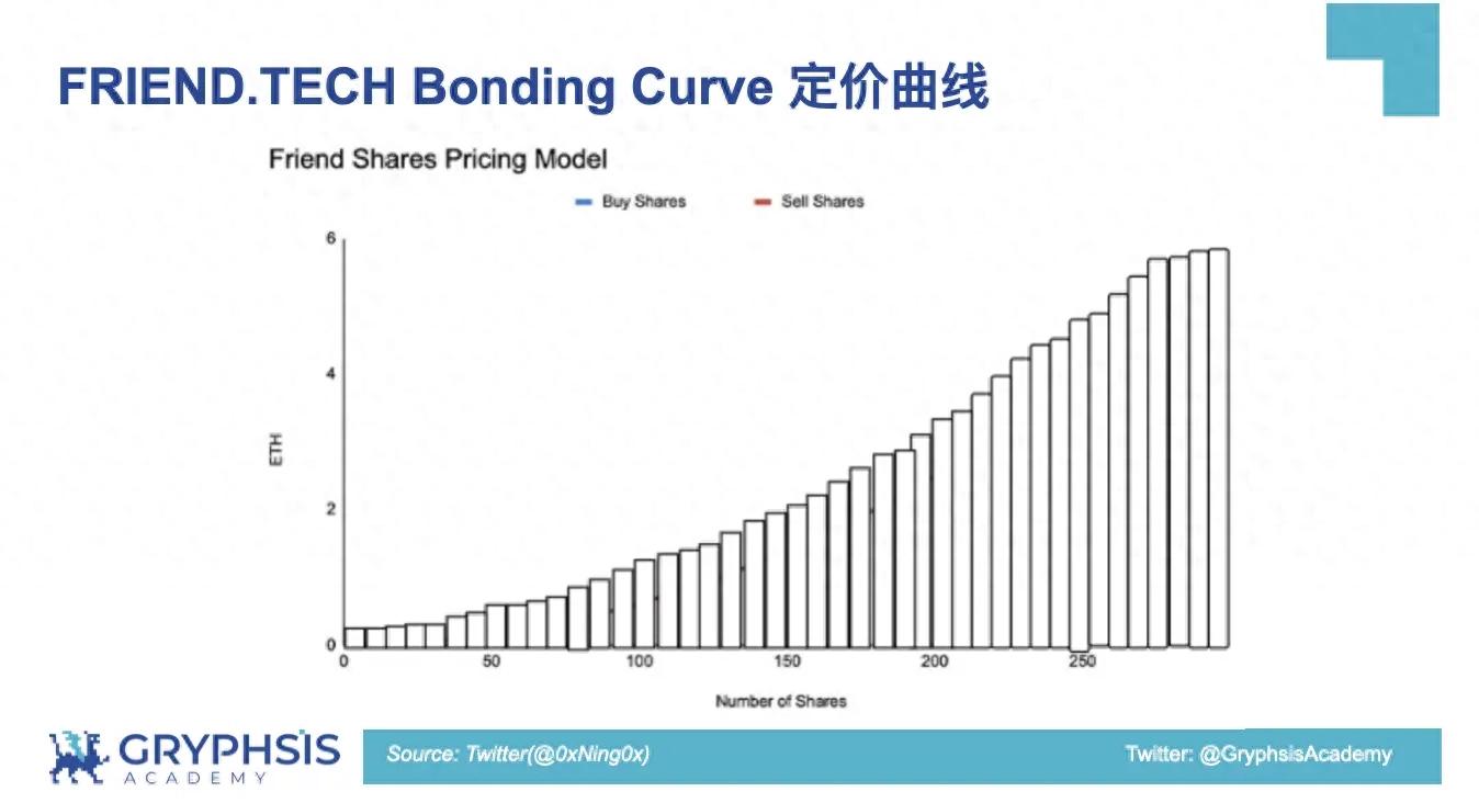 PUMP.FUN协议洞察：从Bonding Curve计算到盈利策略构