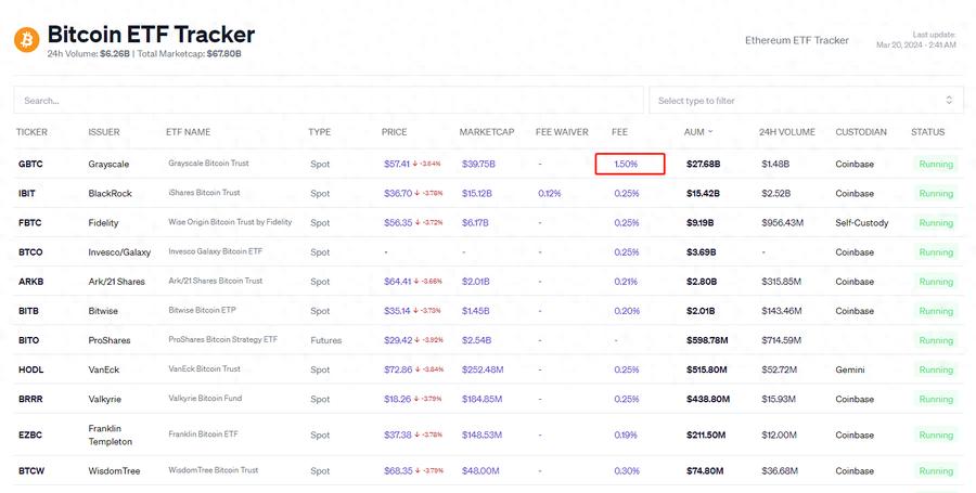 长推：如何查询比特币现货 ETF 的净流入 / 流出数