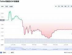 usdt 实时价格(usdt价格实时)