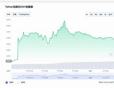 usdt价格今日行情(eth usdt价格今日行情)