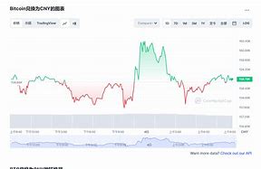 bt币今日行情价格(比特币今日行情价格最新)