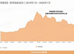 2017年加密货币价格表(7.1日加密货币行情)