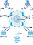 区块链钱包交易查询(区块链+支付案例)