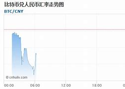 1比特币价格人民币(0.1比特币 多少人民币)