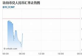 0.01比特币等于多少人民币(0.003比特币等于多少人民币)