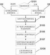 比特币交易流程图(比特币、以太币)